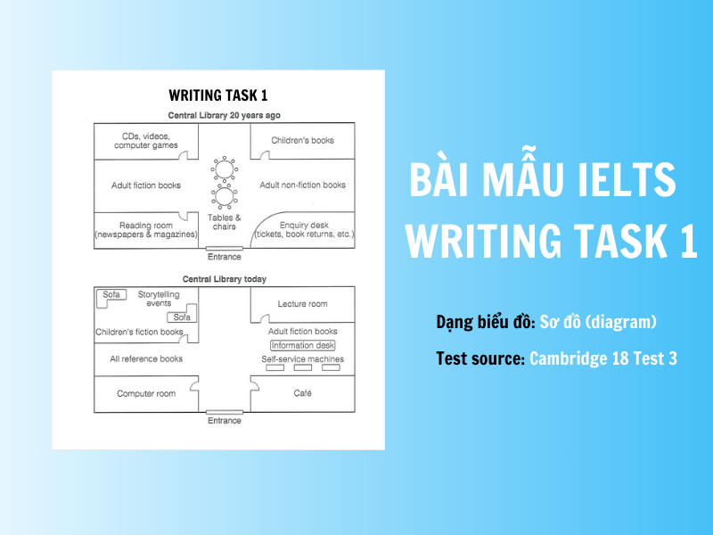IELTS Writing Task 1 Diagram Sample