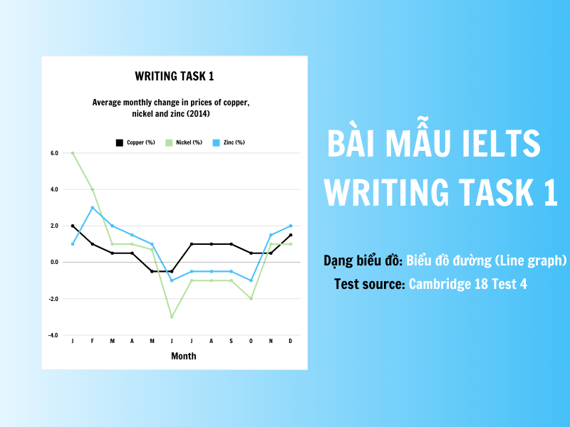 Bài mẫu IELTS Writing Task 1 band 8.0