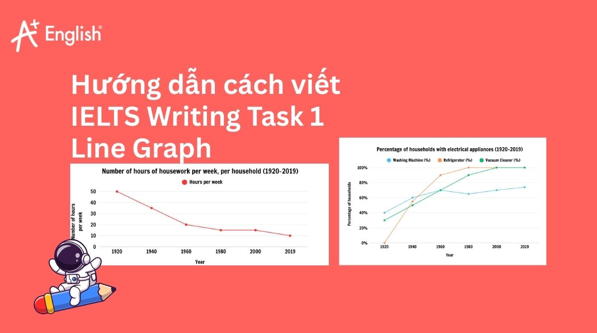 Hướng dẫn cách viết IELTS Writing Task 1 Line Graph