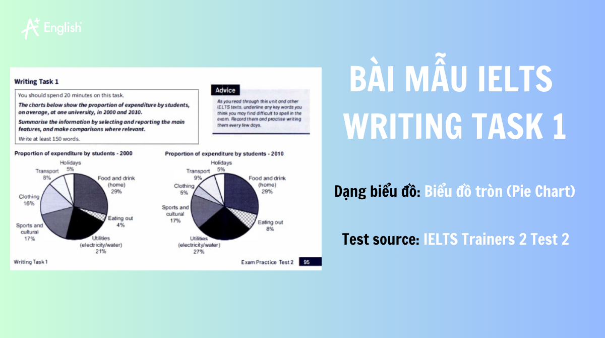 Bài mẫu IELTS Writing Task 1 band 6.0