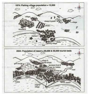 Bài mẫu IELTS Writing Task 1 band 6.0