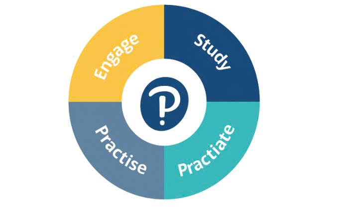 Mô hình Engage–Study–Activate (ESA)