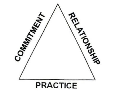 Tam giác Năng lực Giảng dạy